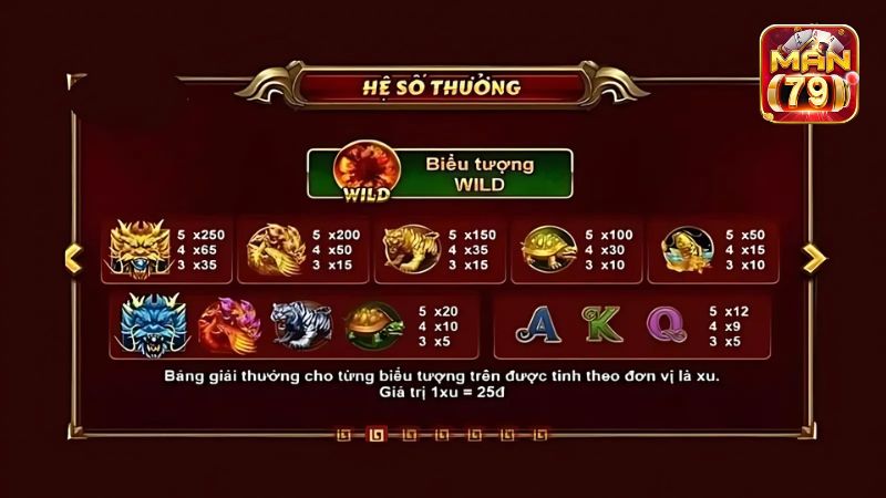 Hệ số thưởng riêng biệt cho từng biểu tượng trong game